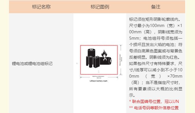 危险品包装象征