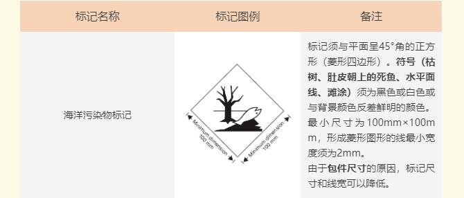 危险品海运