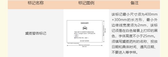 危险品物流