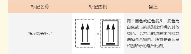 危险品标签