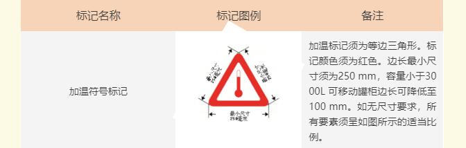 危险品货运