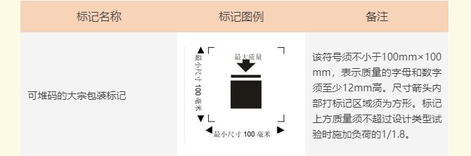 危险品运输