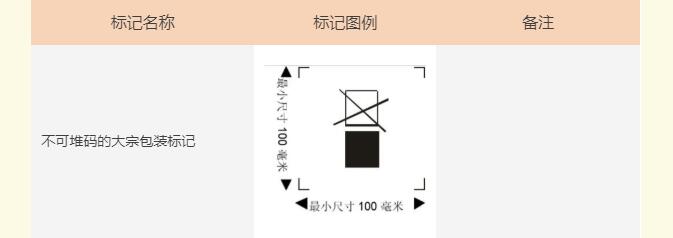 危险品海运包装