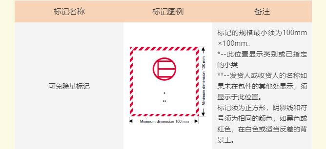 危险品包装