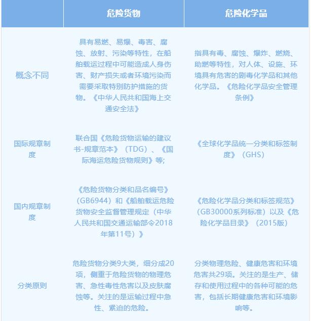 危险货物运输