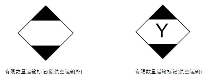 危险货物包装
