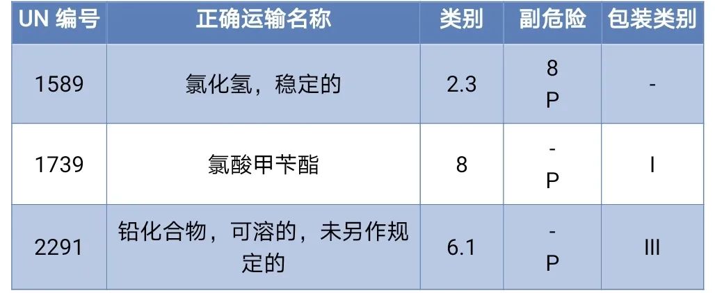 202208300507406971 危险品海运