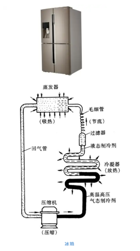 造冷剂出口
