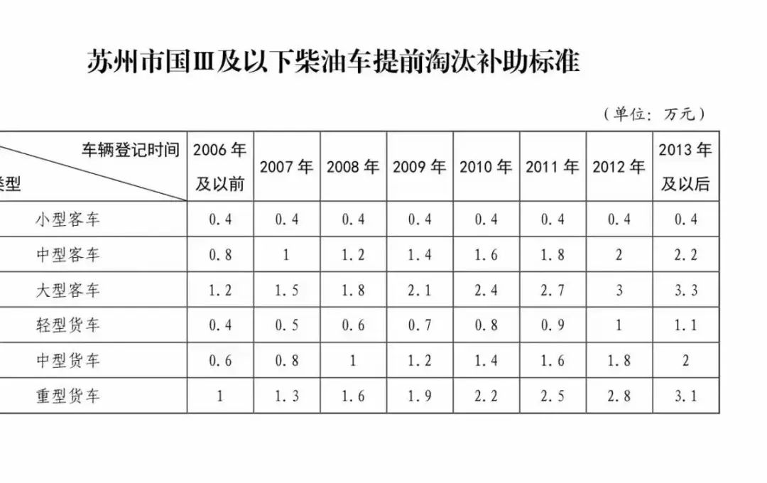 危险品出口